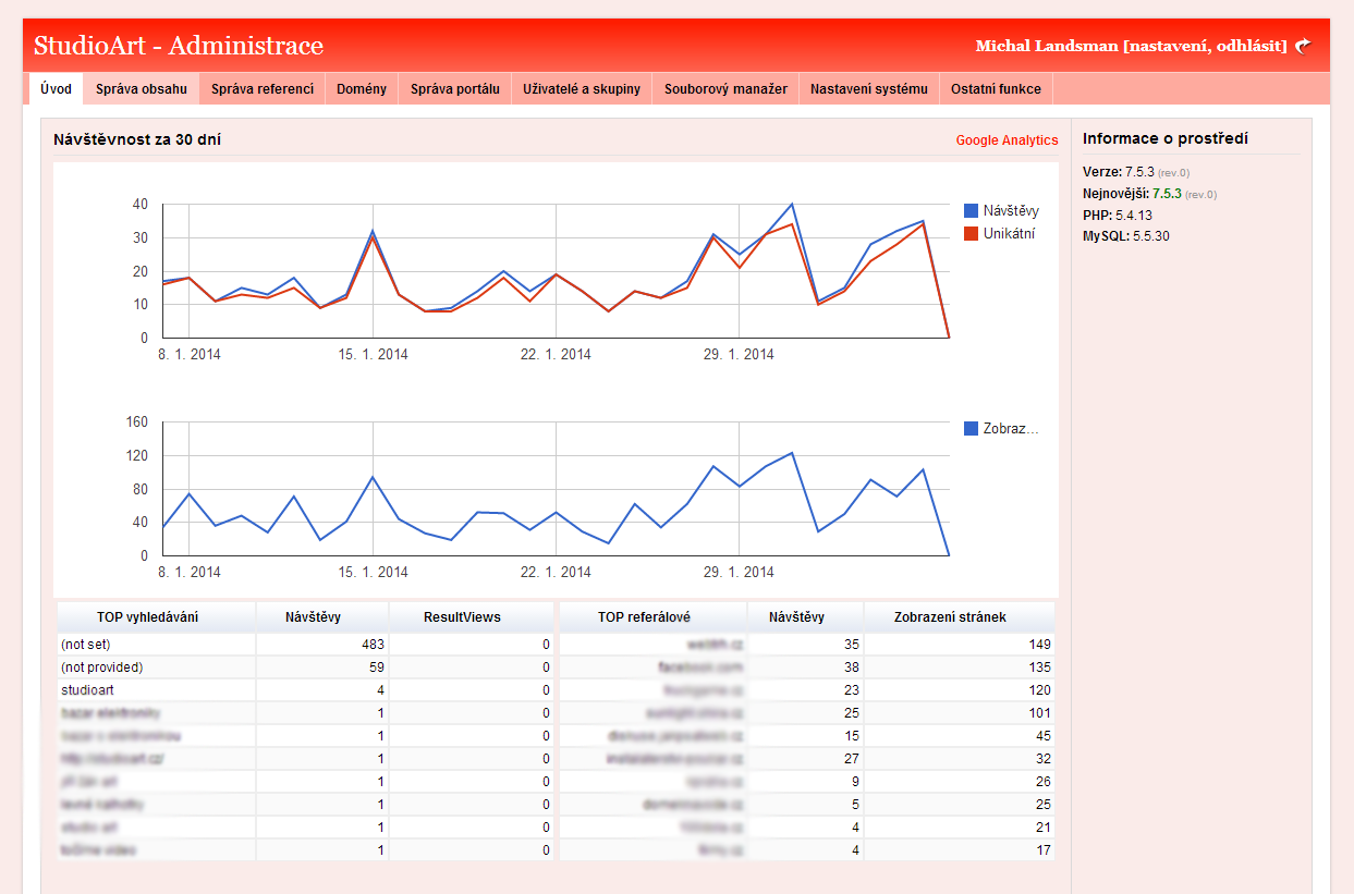 The StudioArt CMS administration in 2014: visits from Google Analytics over 30 days, top searches and referrers
